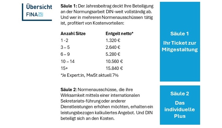 Grafik von FINA25 auf einen Blick