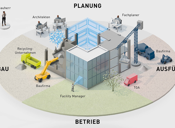 Building Information Modeling (BIM) Und Normung